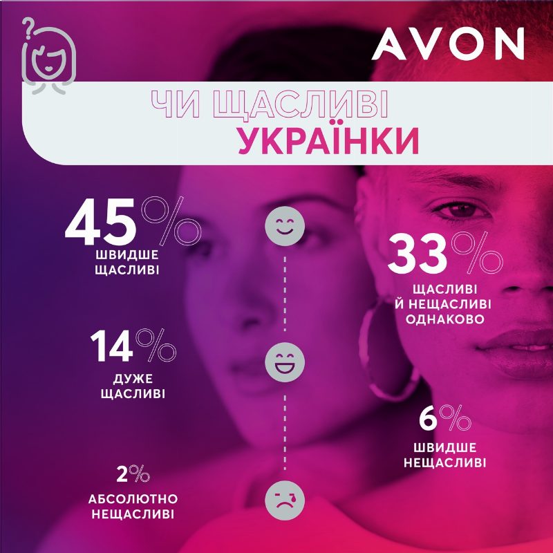 Що приховує косметичка українки? Дайджест осінніх новинок на основі дослідження Avon