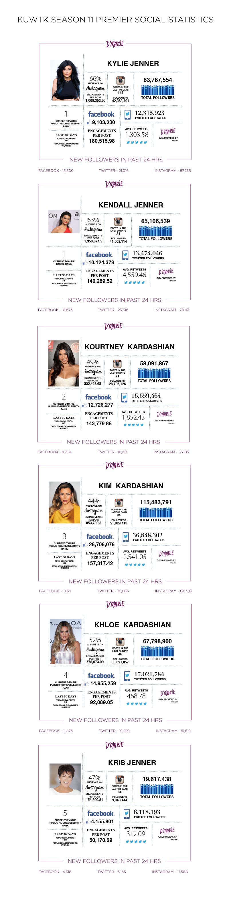 KUWTKSeason11Premier_DMarie
