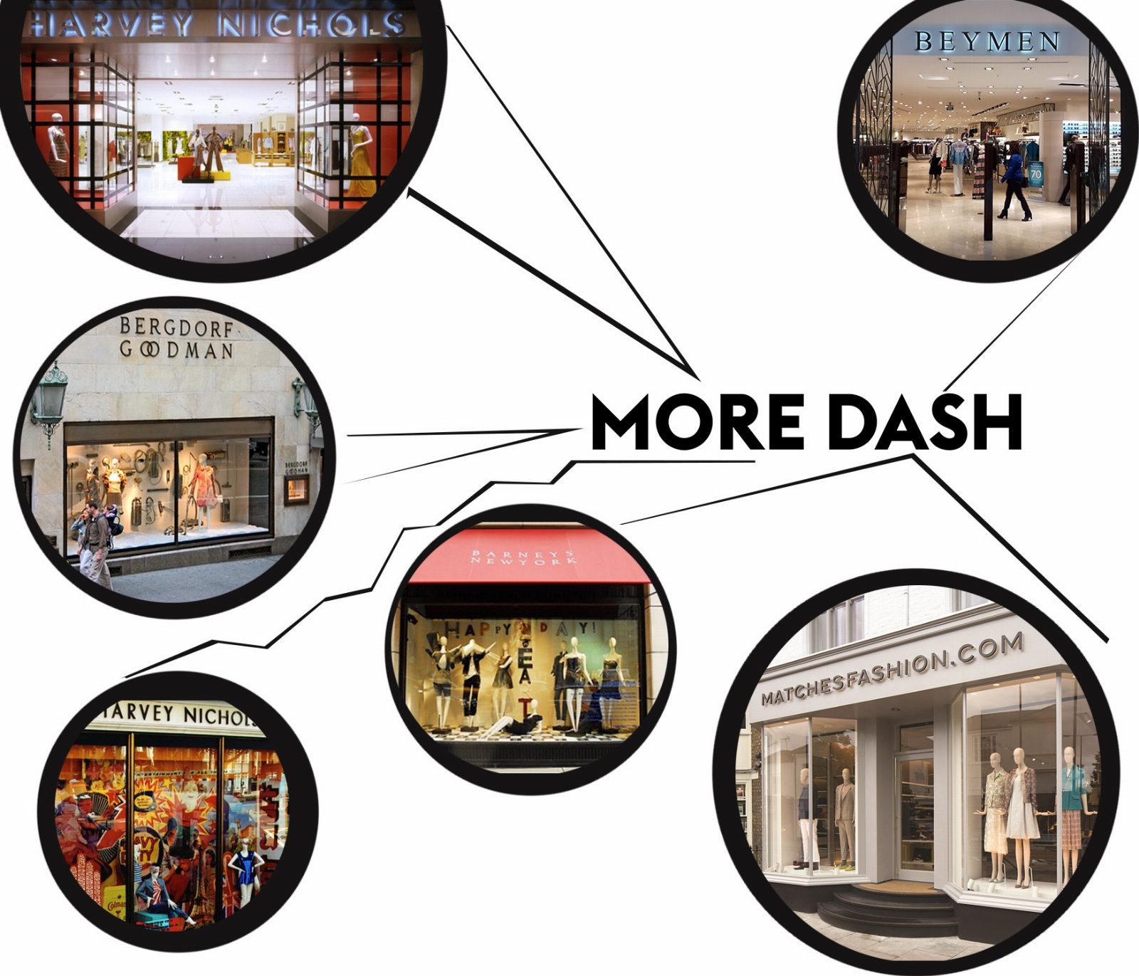 More Dash — more cash: в какие коллекции инвестировали байеры