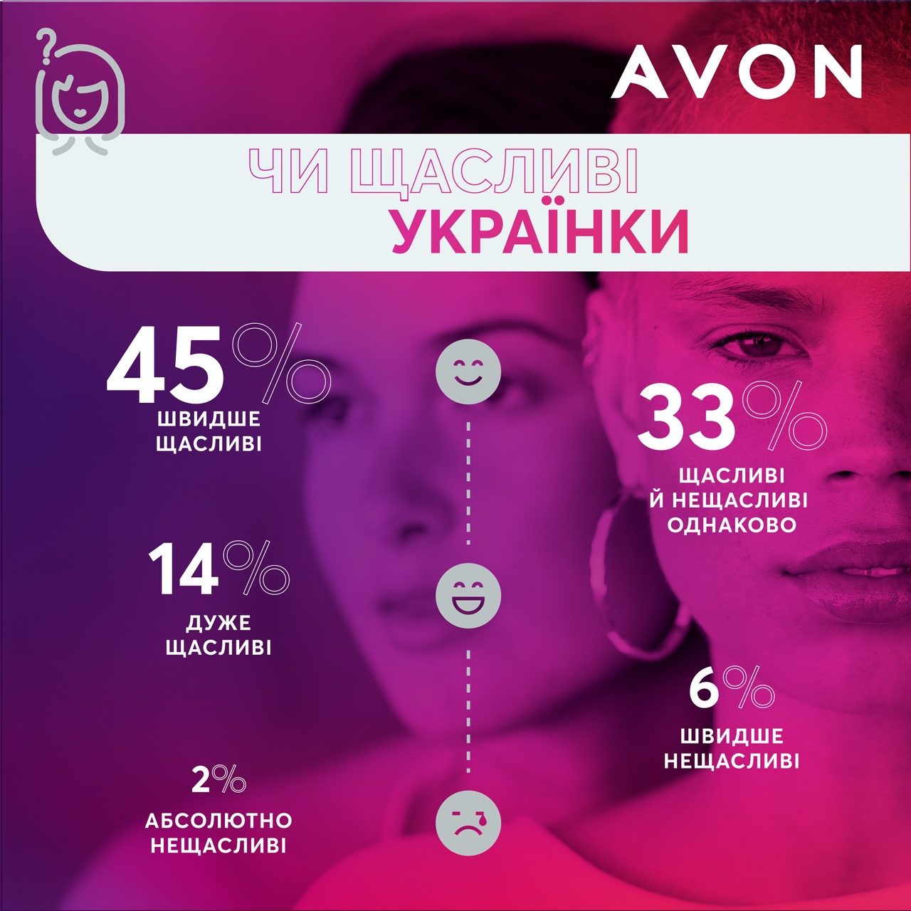 Що приховує косметичка українки? Дайджест осінніх новинок на основі дослідження Avon